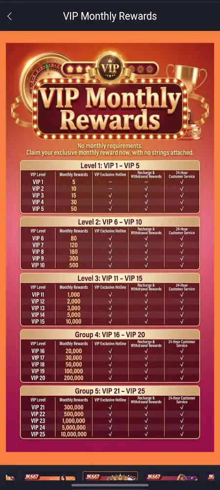 JK667 Game Monthly Rewards